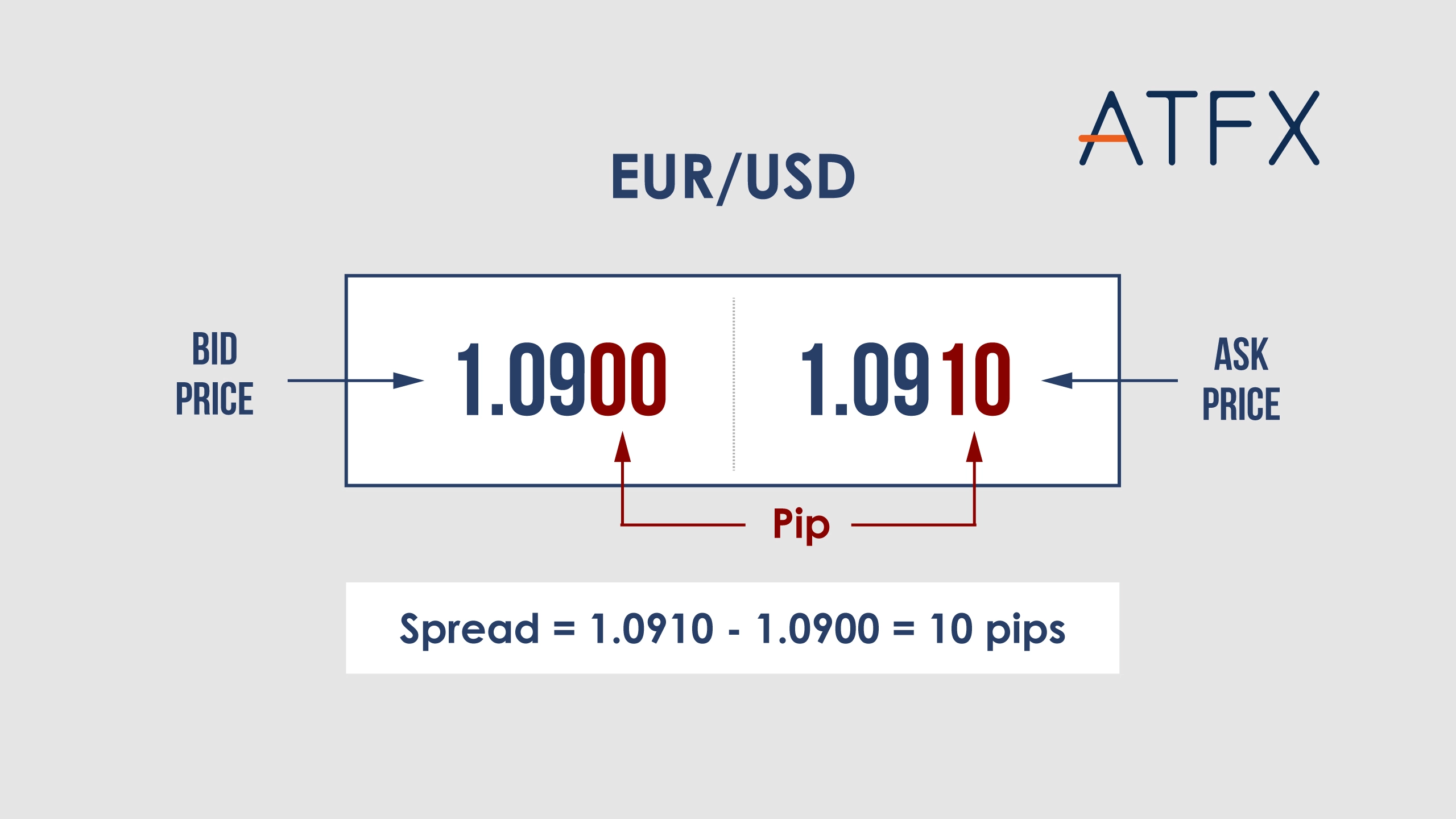 what is spread