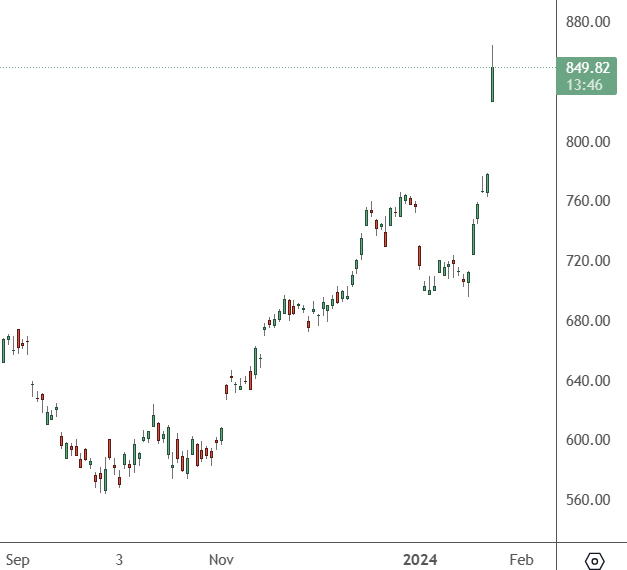 ASML – Daily Chart