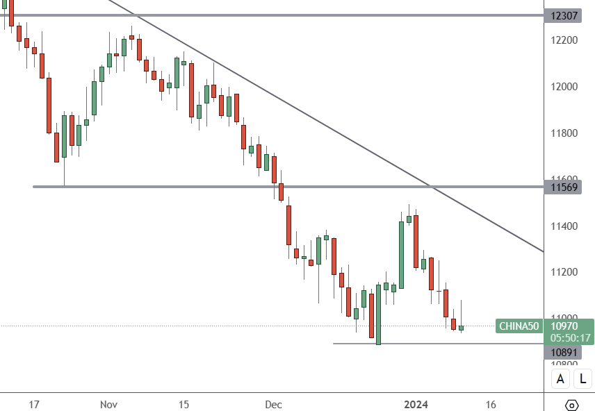 CH 50 – Daily Chart