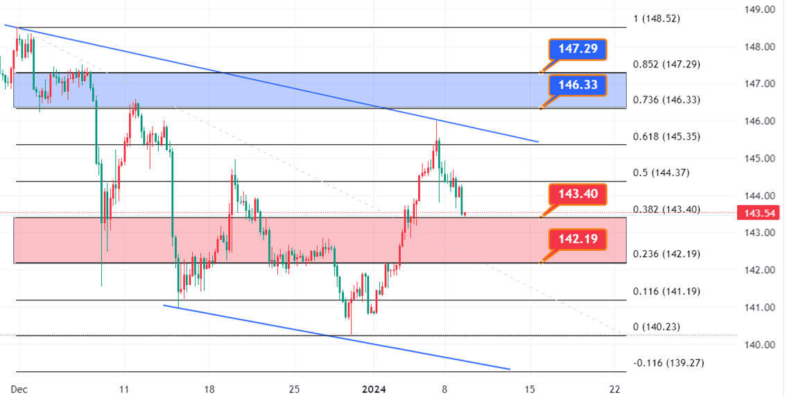 USDJPY