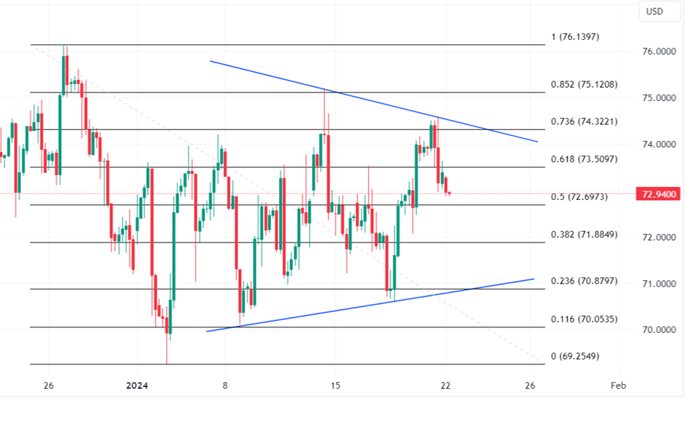USOIL 4 Hourly