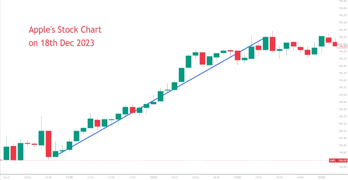 how to trade stocks - day trading