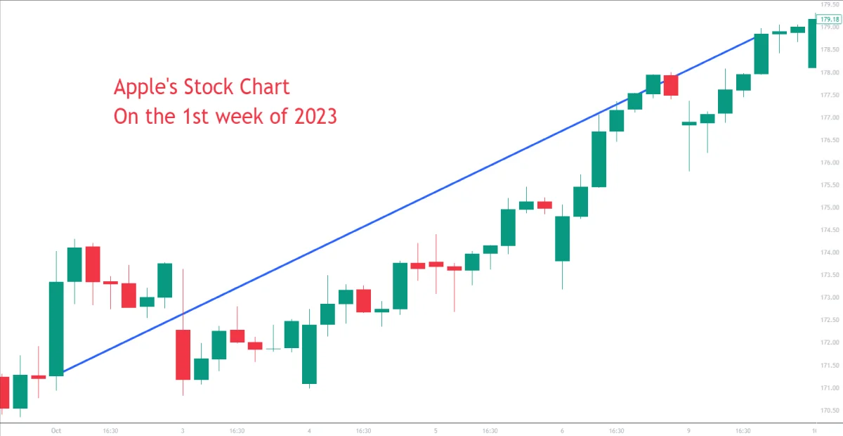 how to trade stocks - swing trading