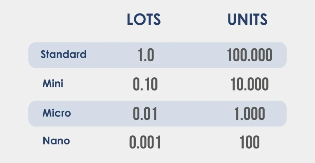 lot-size-and-pips-EN