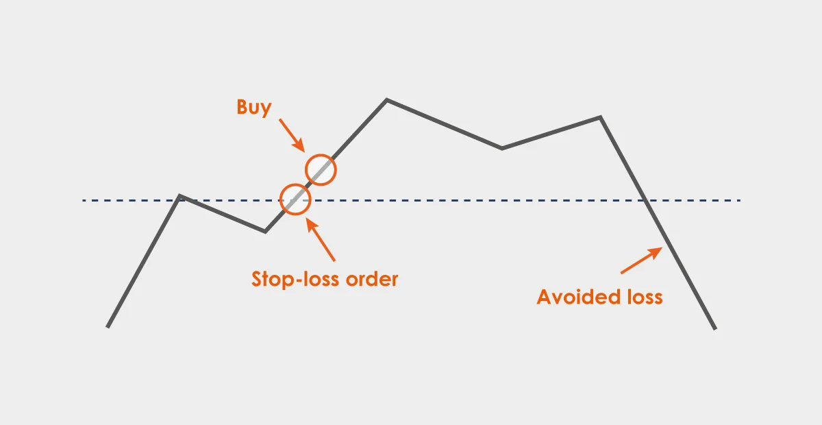 stop loss in stock trading