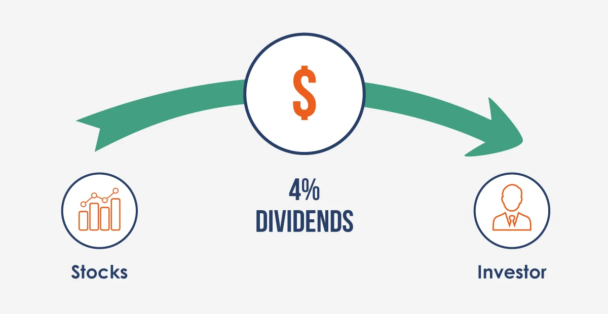 what is dividend paying stocks
