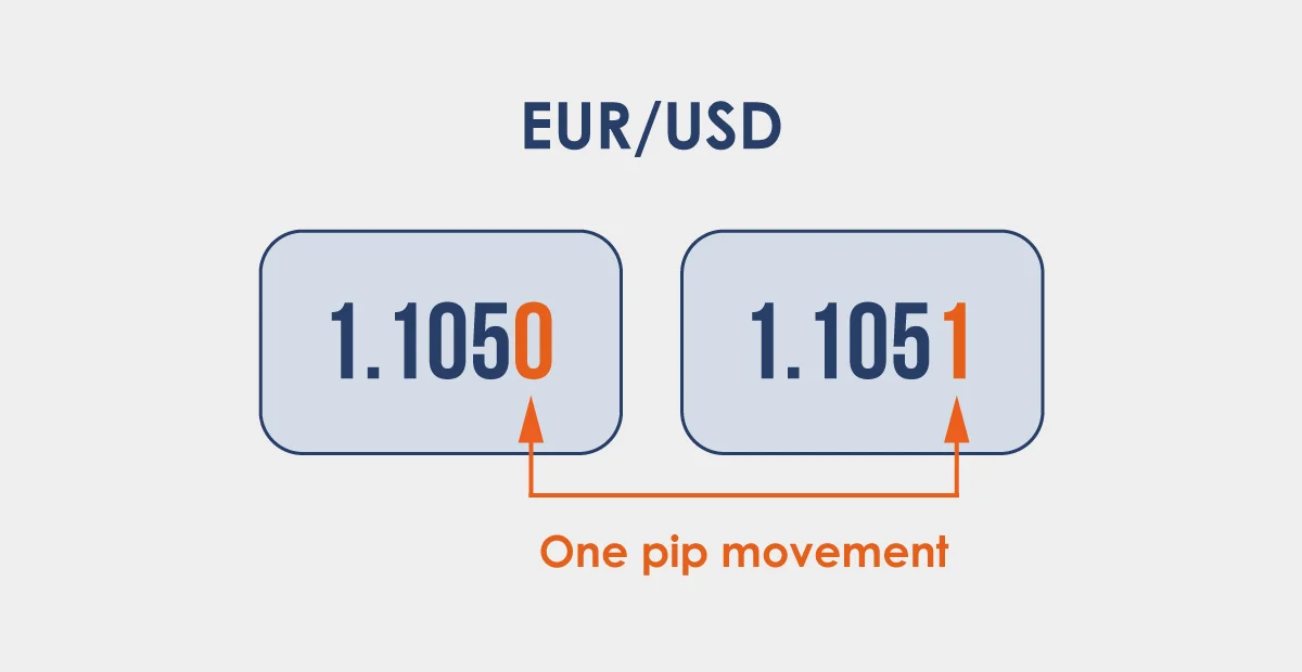 what is pip in eurusd