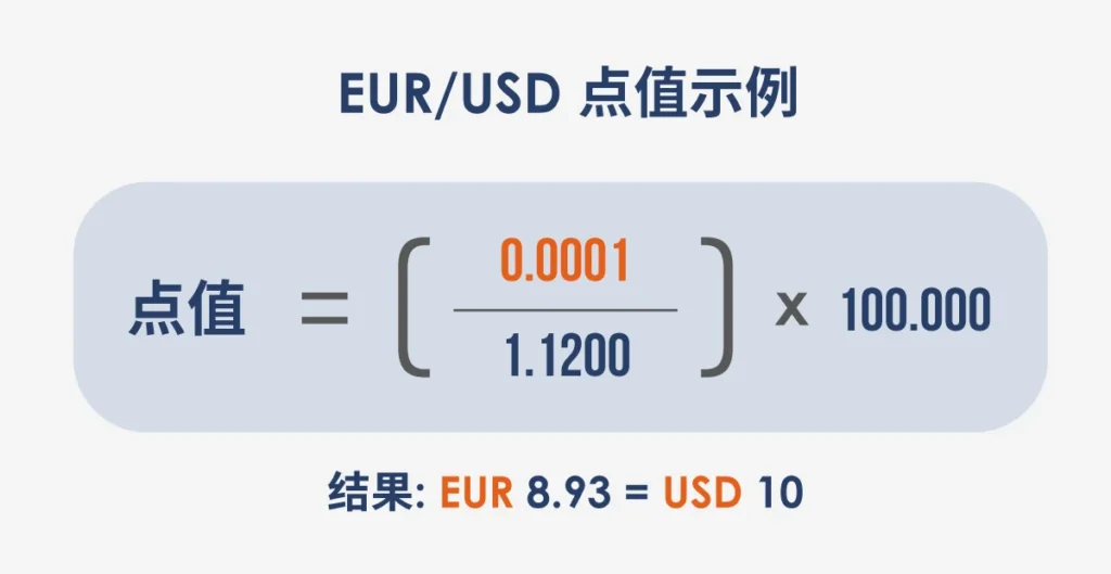 EURUSD-pip-value-example-SC