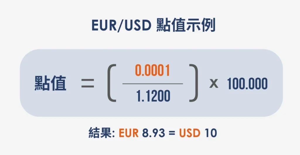 EURUSD-pip-value-example-TC