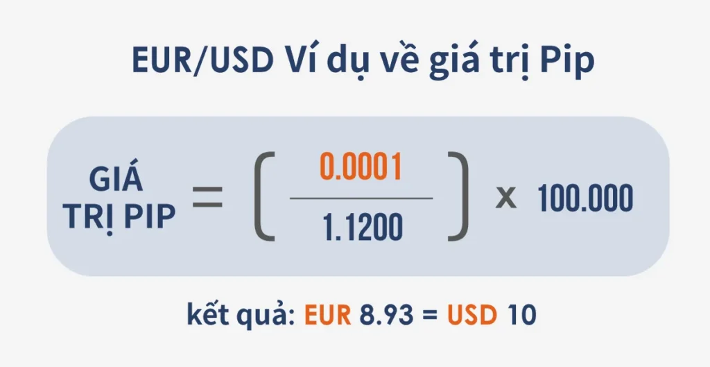 EURUSD-pip-value-example-VN