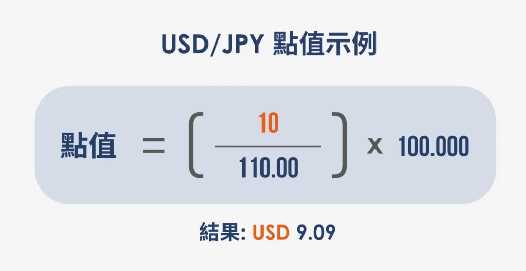USDJPY-pip-value-example-TC
