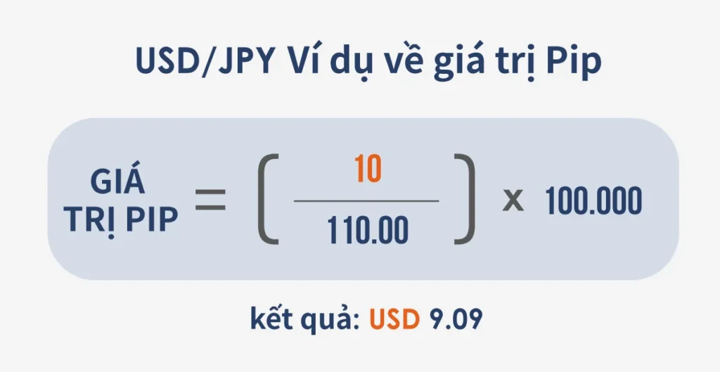 USDJPY-pip-value-example-VN