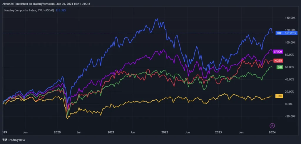 indices 1