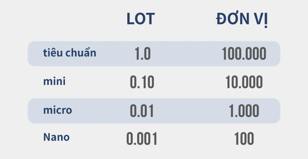 lot-size-and-pips-VN
