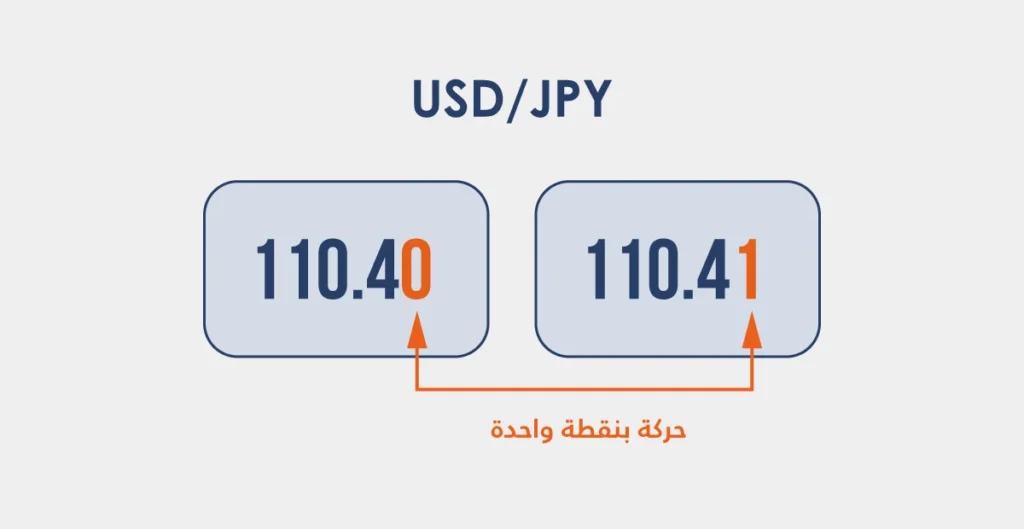 what-is-pip-in-usdjpy-AR