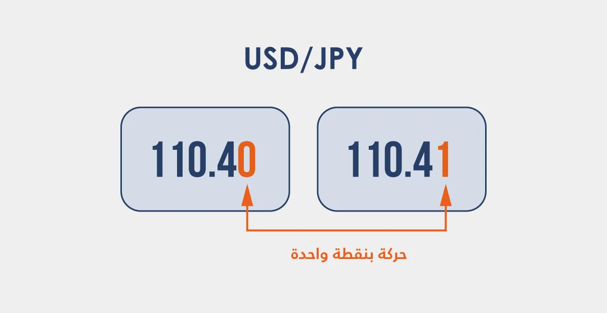 what-is-pip-in-usdjpy-AR