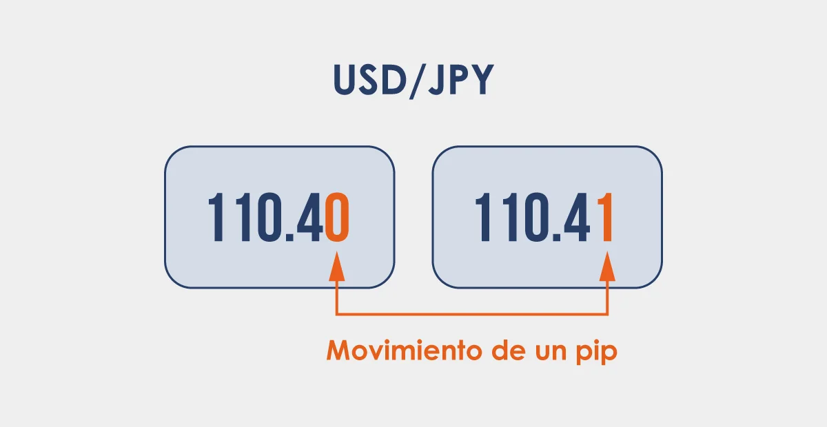 what-is-pip-in-usdjpy-ES