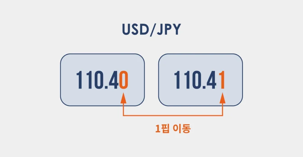 what-is-pip-in-usdjpy-KR