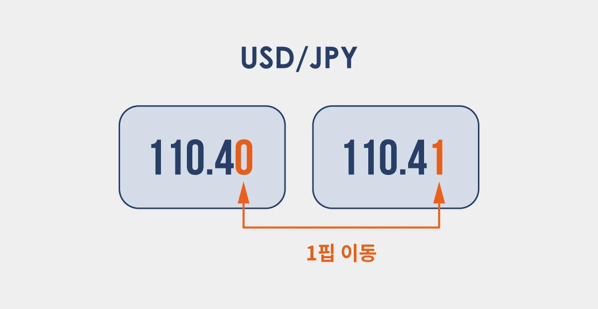 what-is-pip-in-usdjpy-KR