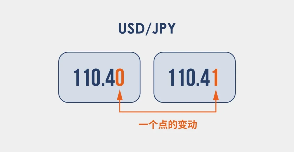 what-is-pip-in-usdjpy-SC