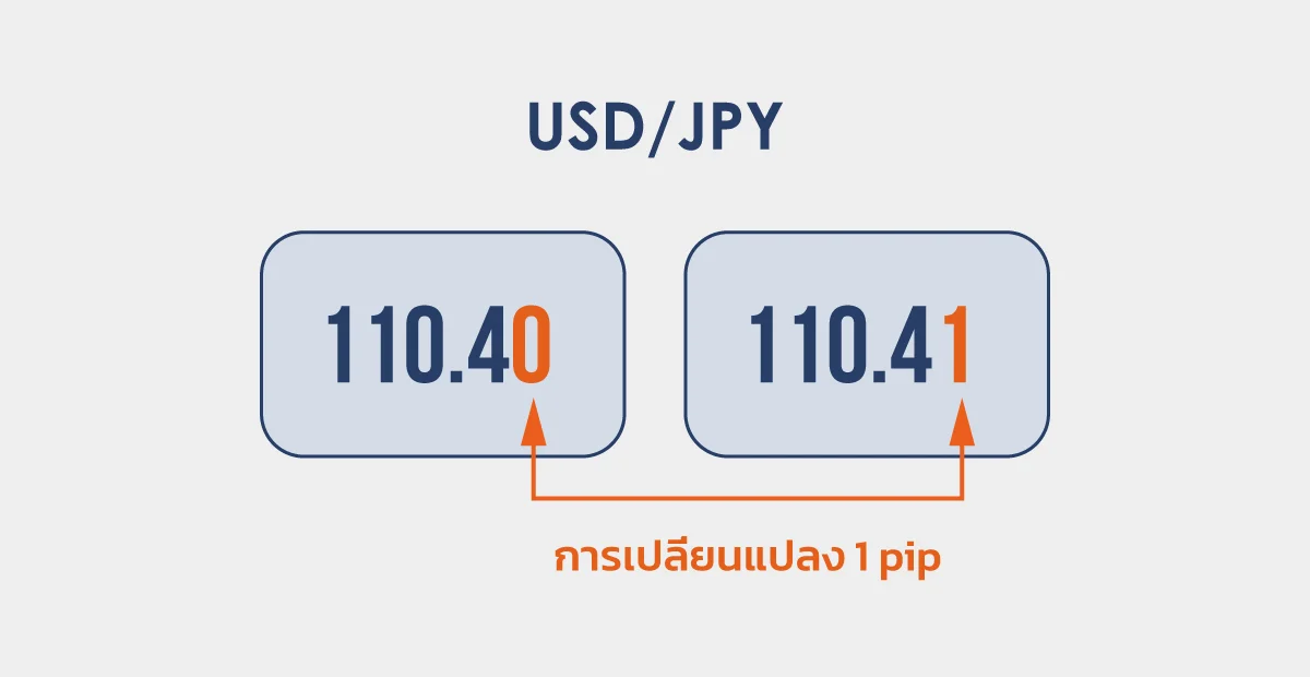 what-is-pip-in-usdjpy-TH