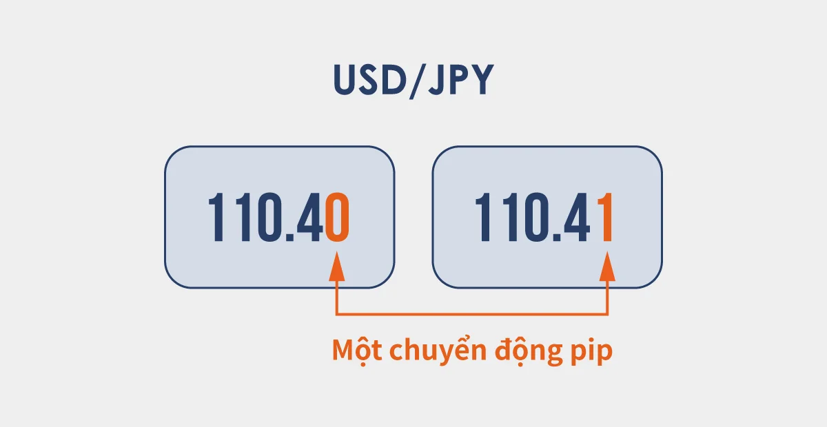 what-is-pip-in-usdjpy-VN