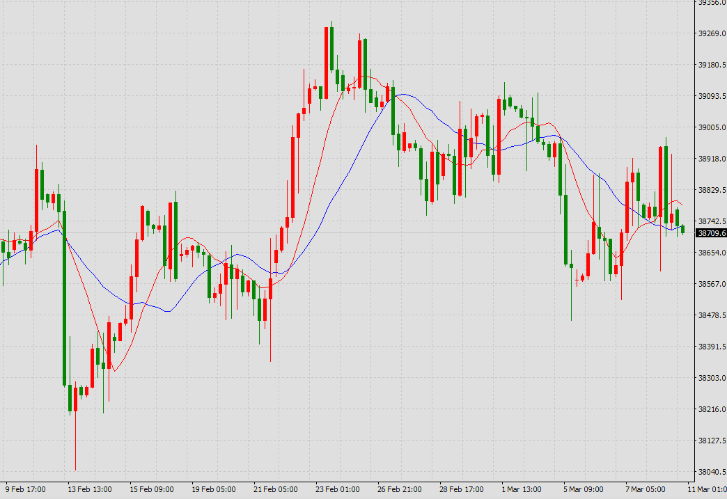 dow jones daily chart