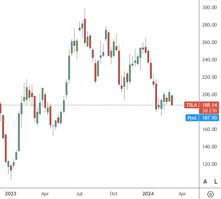 TSLA–Daily-Chart