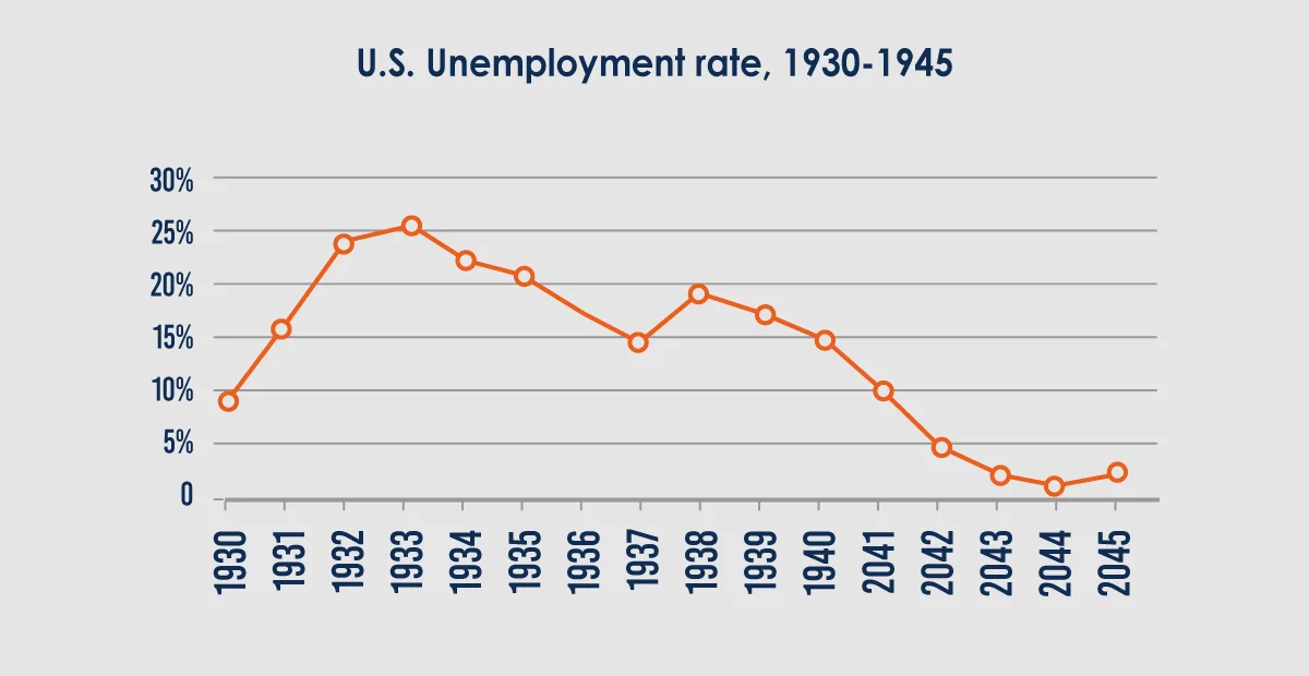 unemployment-rate