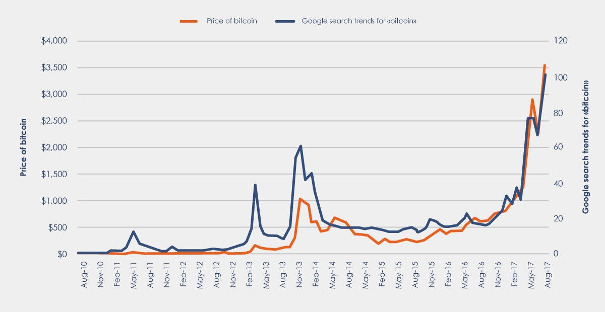 impact of bitcoin halving