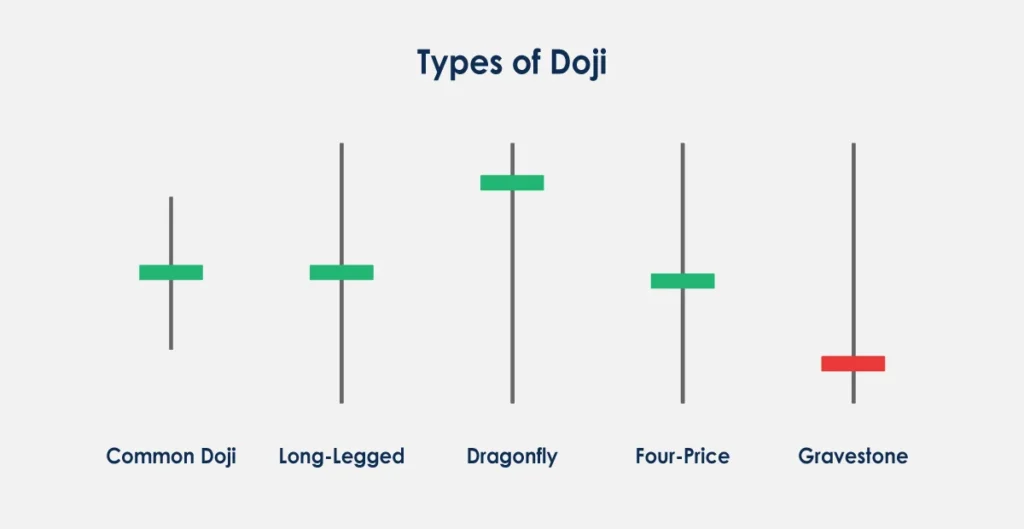 Doji