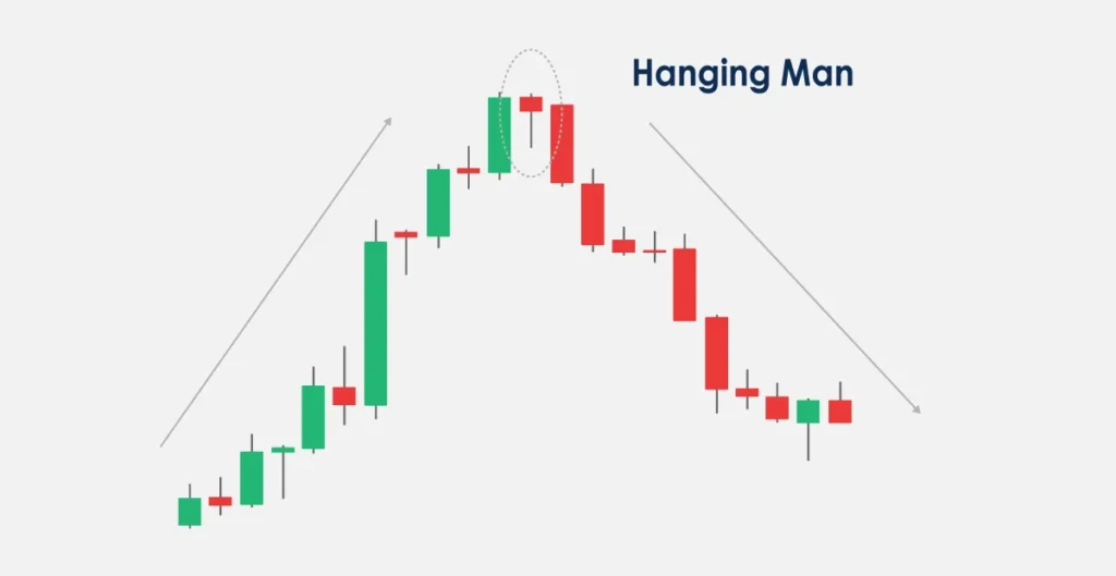 Hanging Man