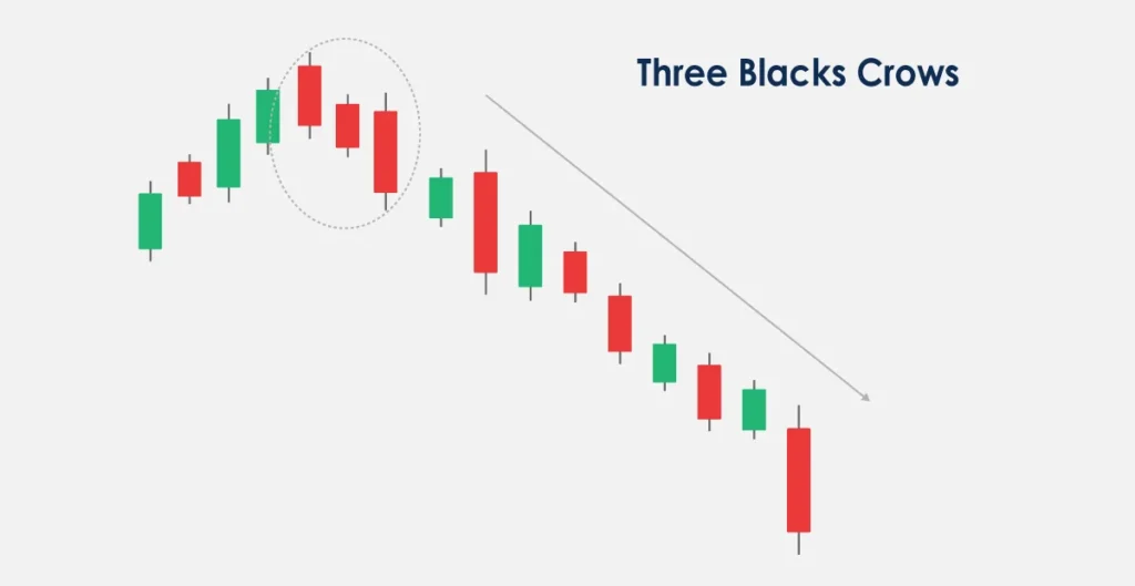 Three Black Crows