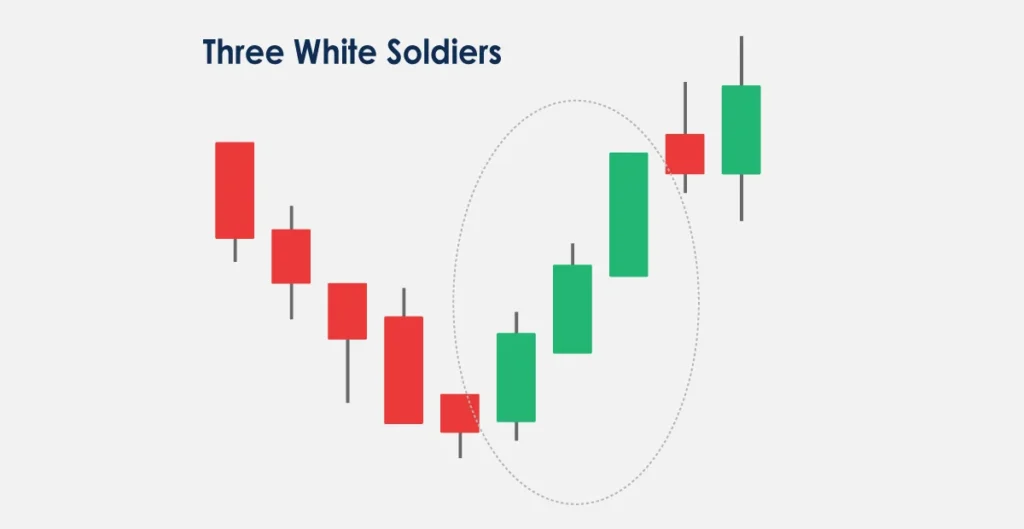 Three White Soldiers