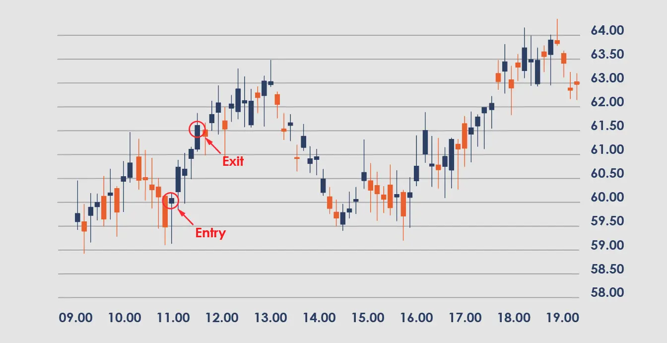 etfs trading