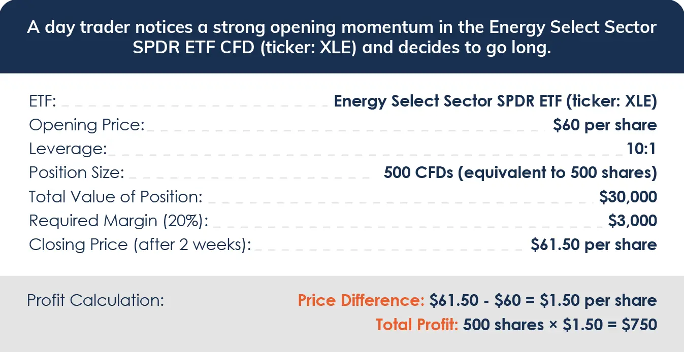 etfs trading