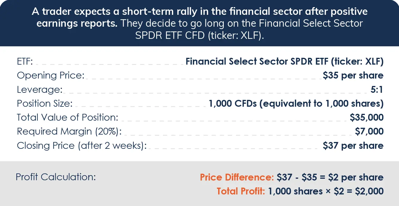 etfs trading