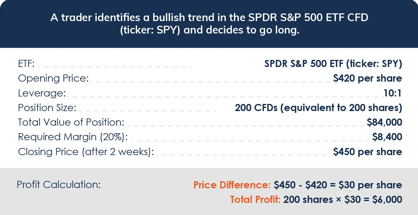 trade etfs