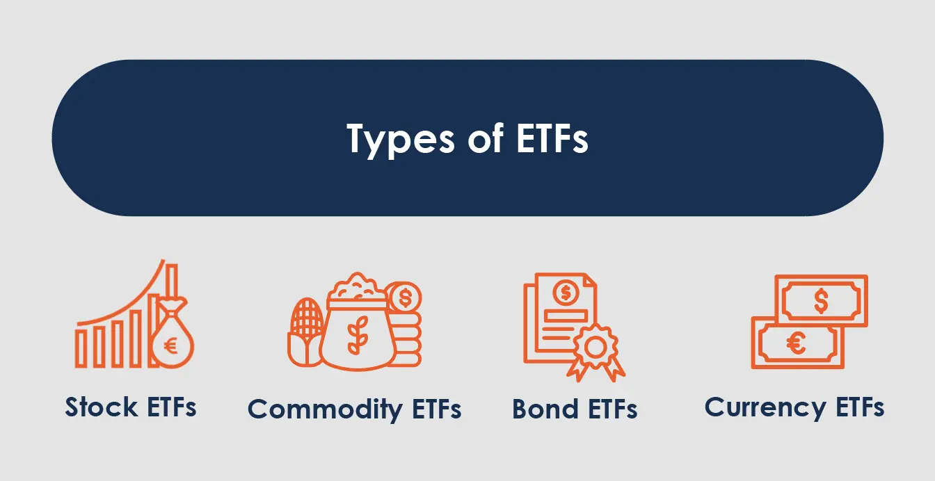 types of etfs