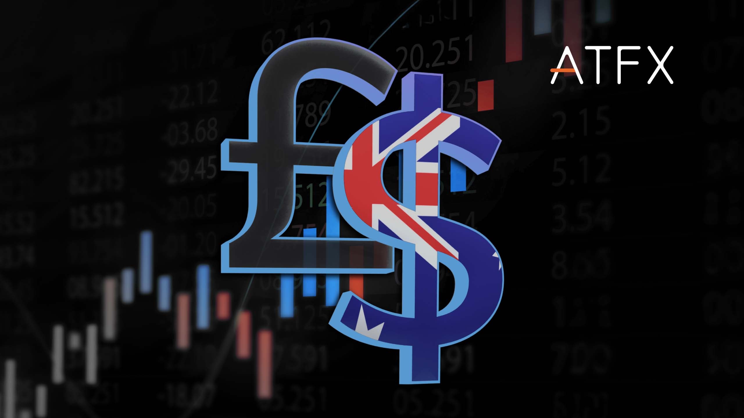 GBPAUD