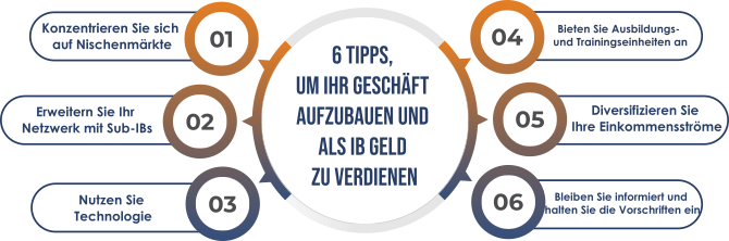 ATFX_illustration_6_tips_to_build_your_business_DE