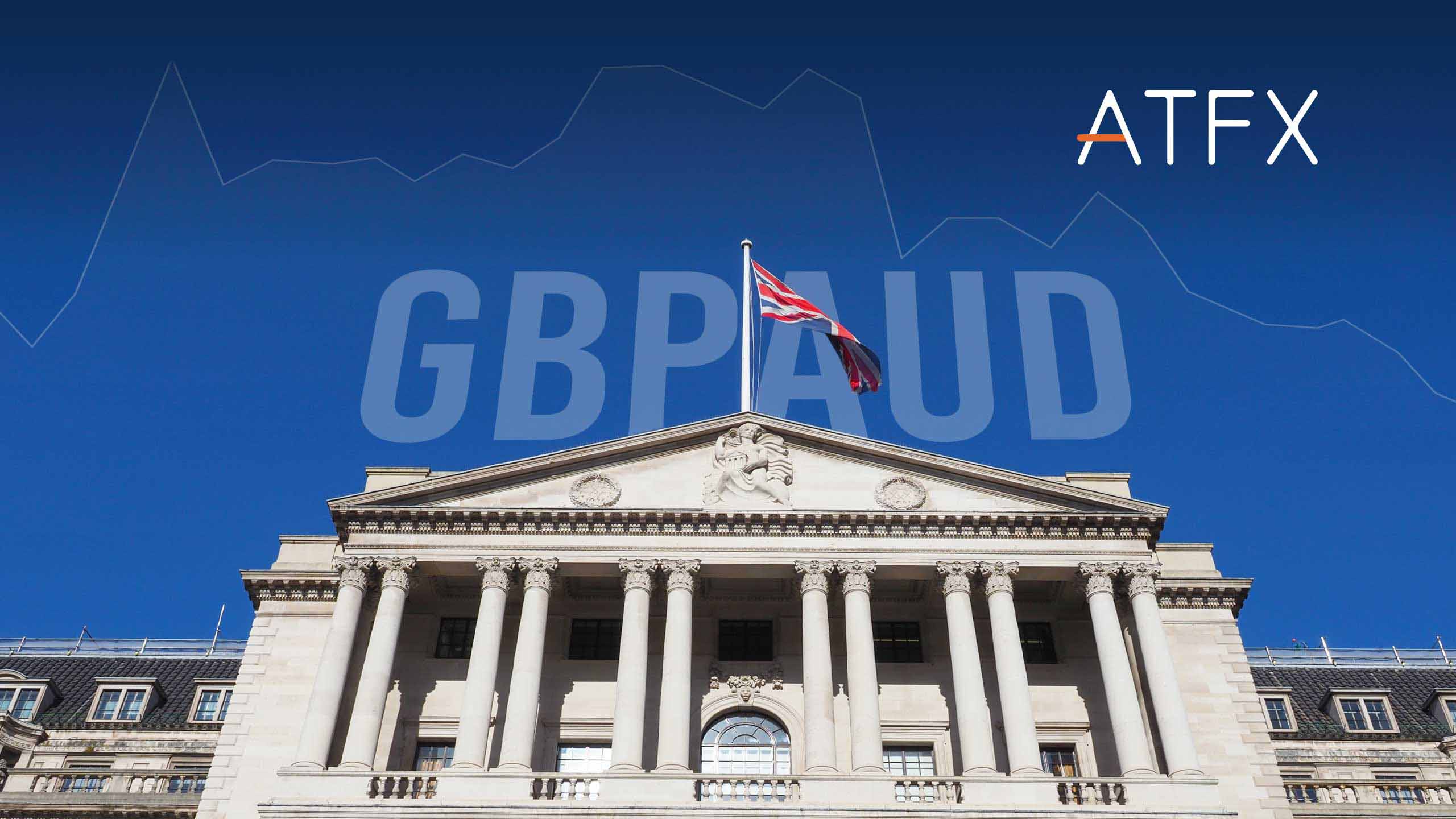 GBPAUD