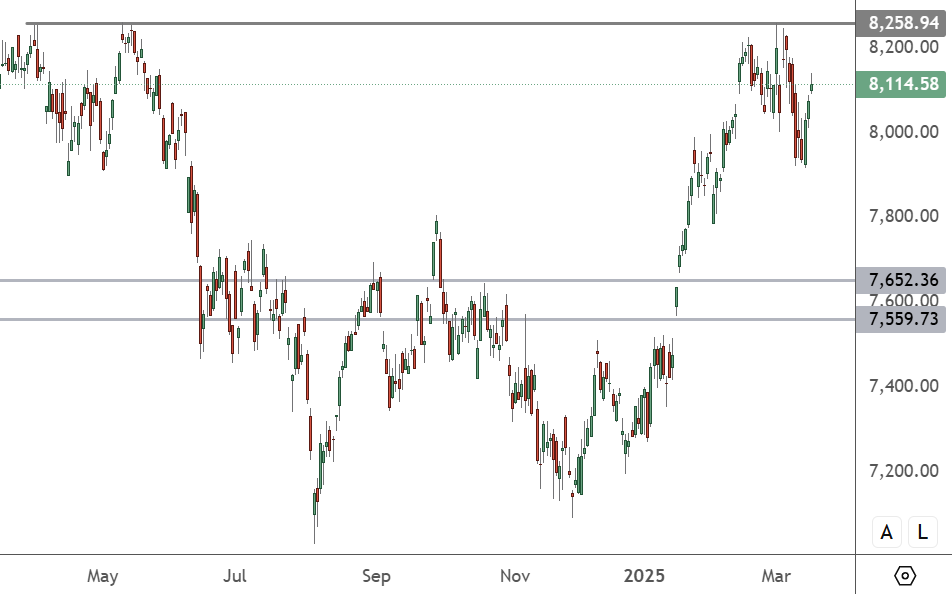 FRA 40 – Daily Chart