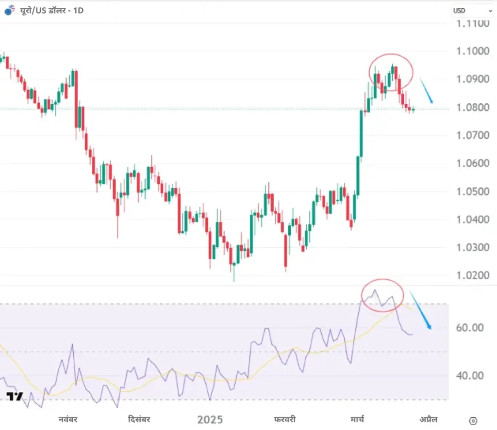 EUR-USD-HI