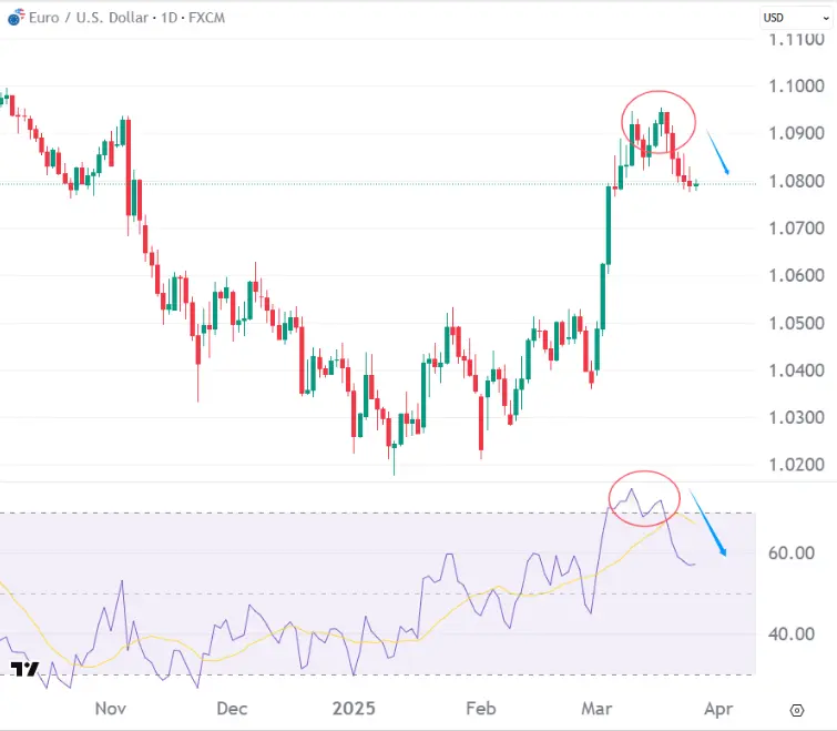 EUR-USD