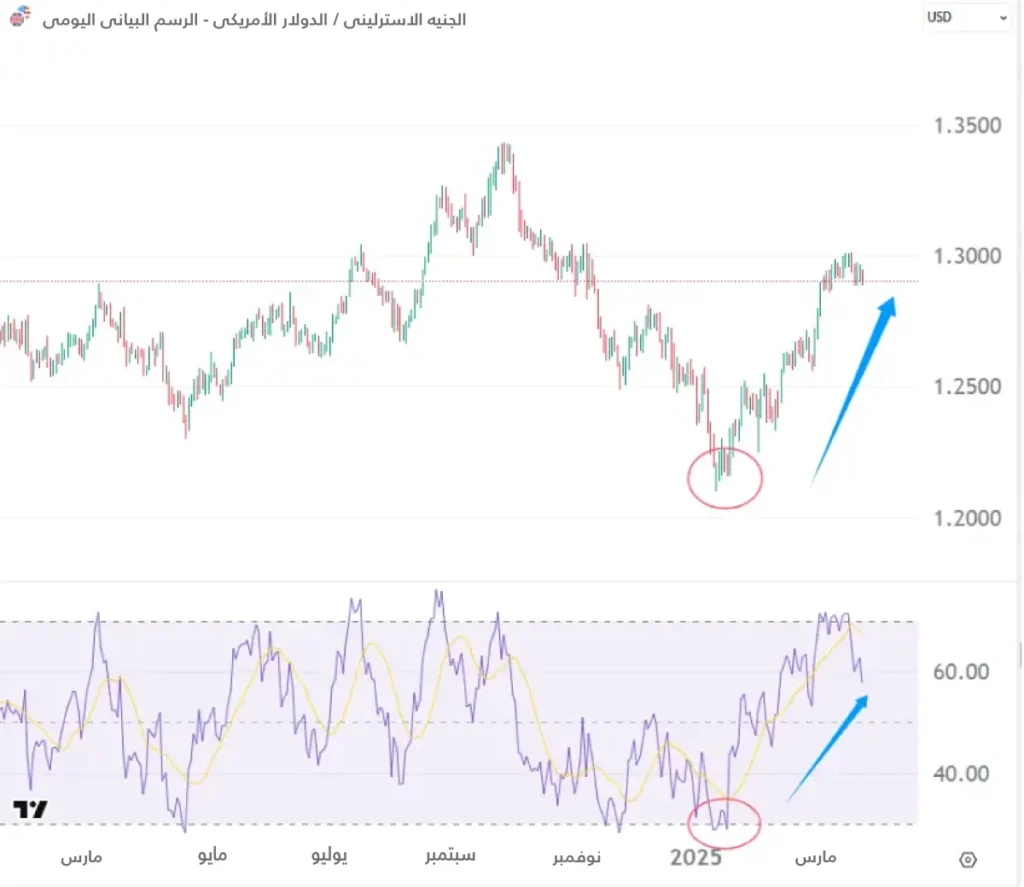 GBP-USD-AR