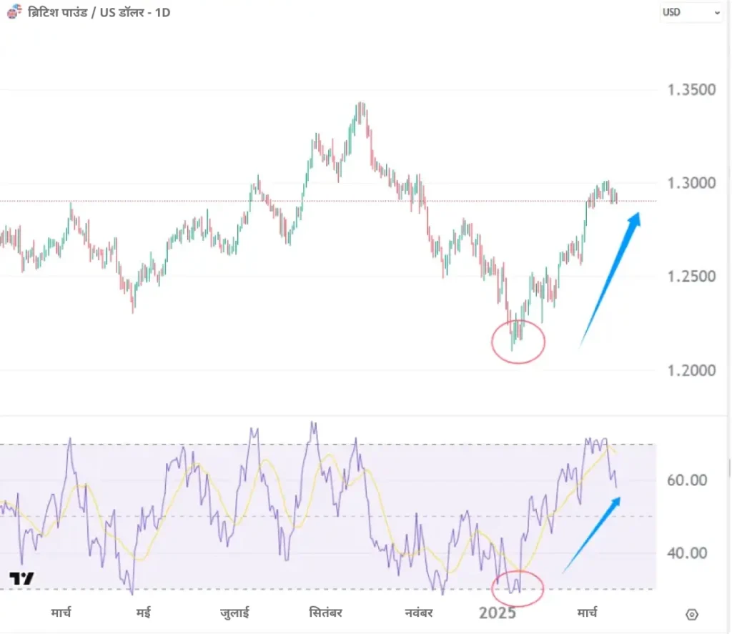 GBP-USD-HI