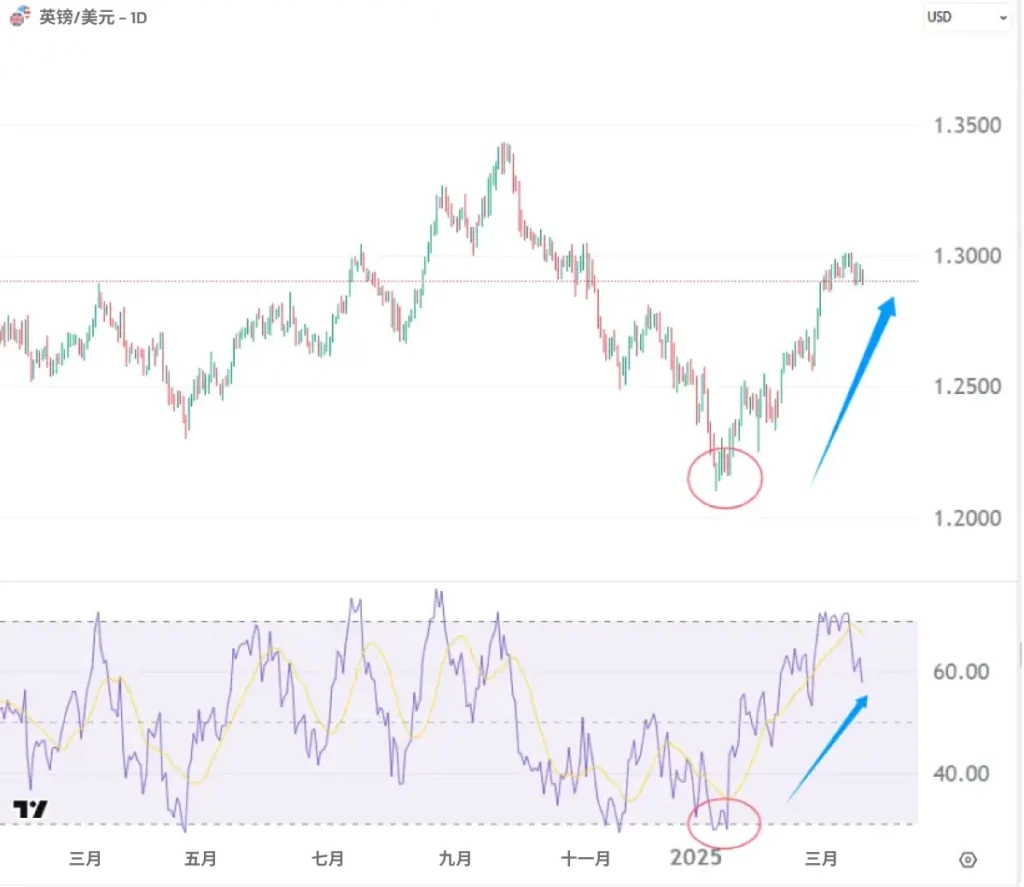 GBP-USD-SC