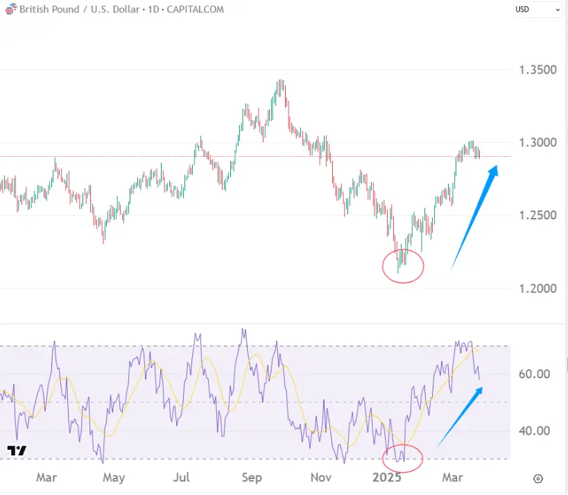 GBP-USD