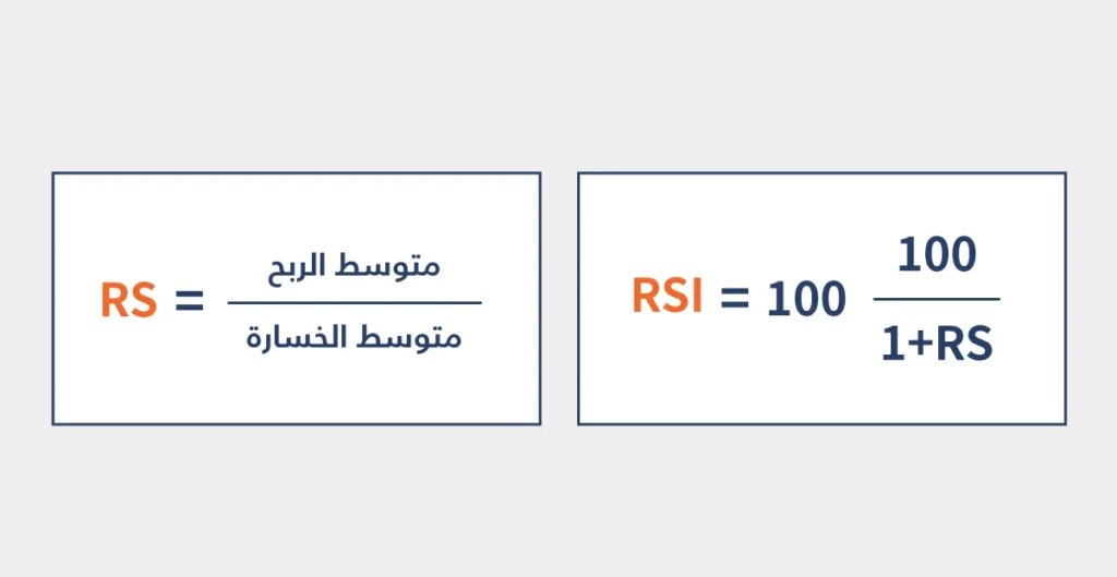 How-is-RSI-Formula-Calculated-AR